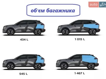 Авто Peugeot 2008 2022 № 7173835