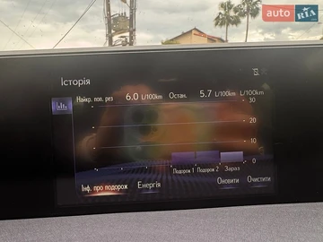 Авто Lexus Ux 2021 № 8807003