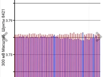 Авто Nissan Leaf 2018 № 8627993