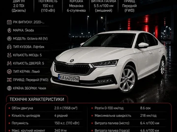 Авто Skoda Octavia 2021 № 8786199